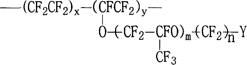 Method for preparing perfluorinated sulfonic acid ionic membrane by melting-extruding-flattening film