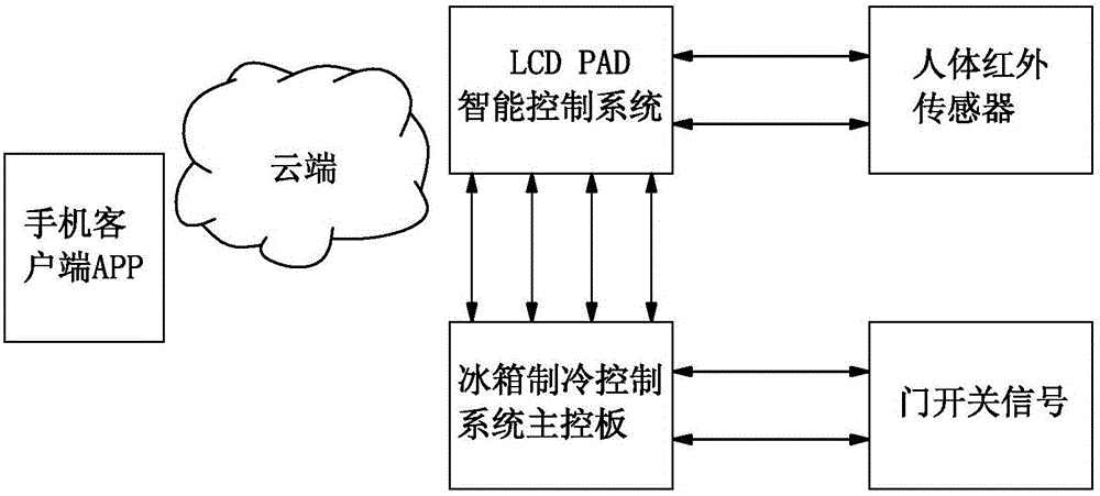 Early warning system for monitoring accidents based on household electrical appliance and control method thereof