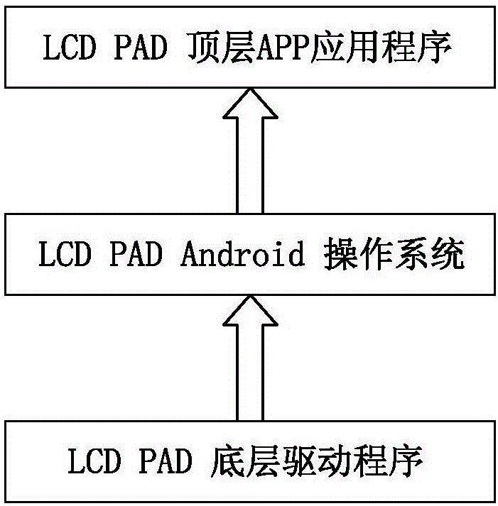 Early warning system for monitoring accidents based on household electrical appliance and control method thereof