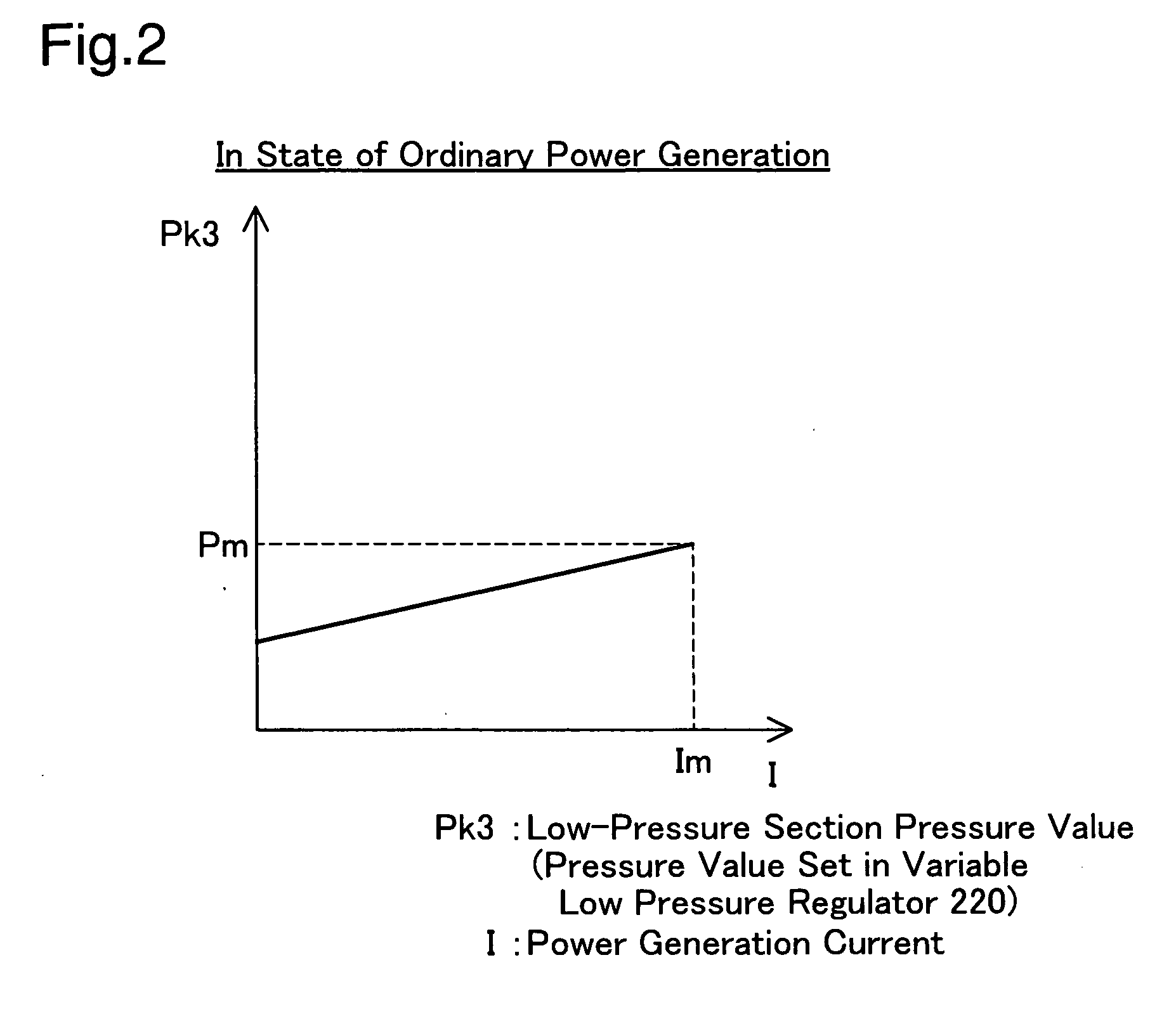 Fuel cell system and gas leakage detection device