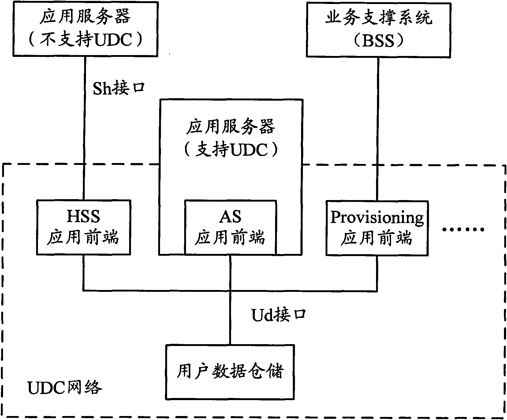 Method and device for selecting application front end and user data warehouse