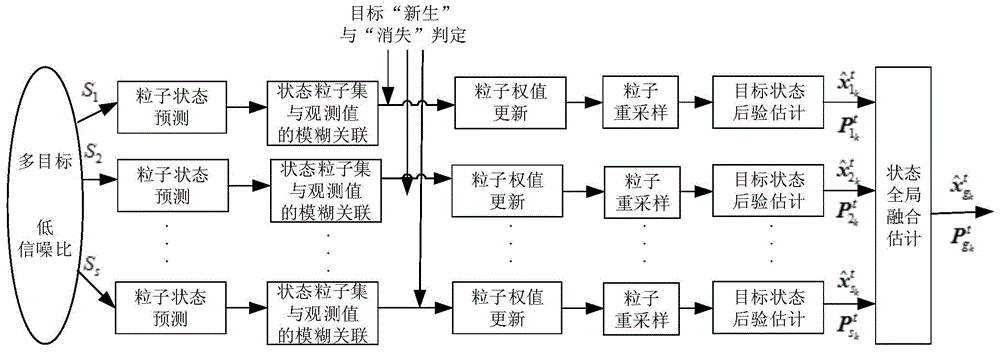 Tracking method for variable number of maneuvering target