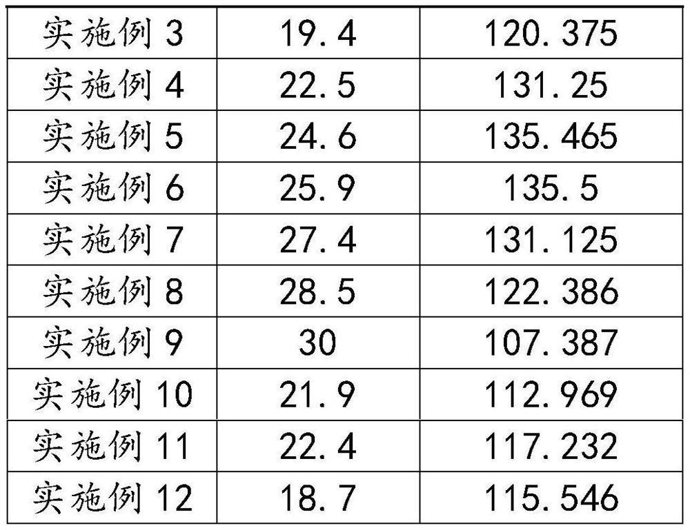 Metal slurry, heating circuit, atomizing core, preparation method of atomizing core, and electronic cigarette