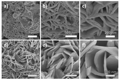 Preparation method and application of N, S co-doped carbon/tin disulfide composite material