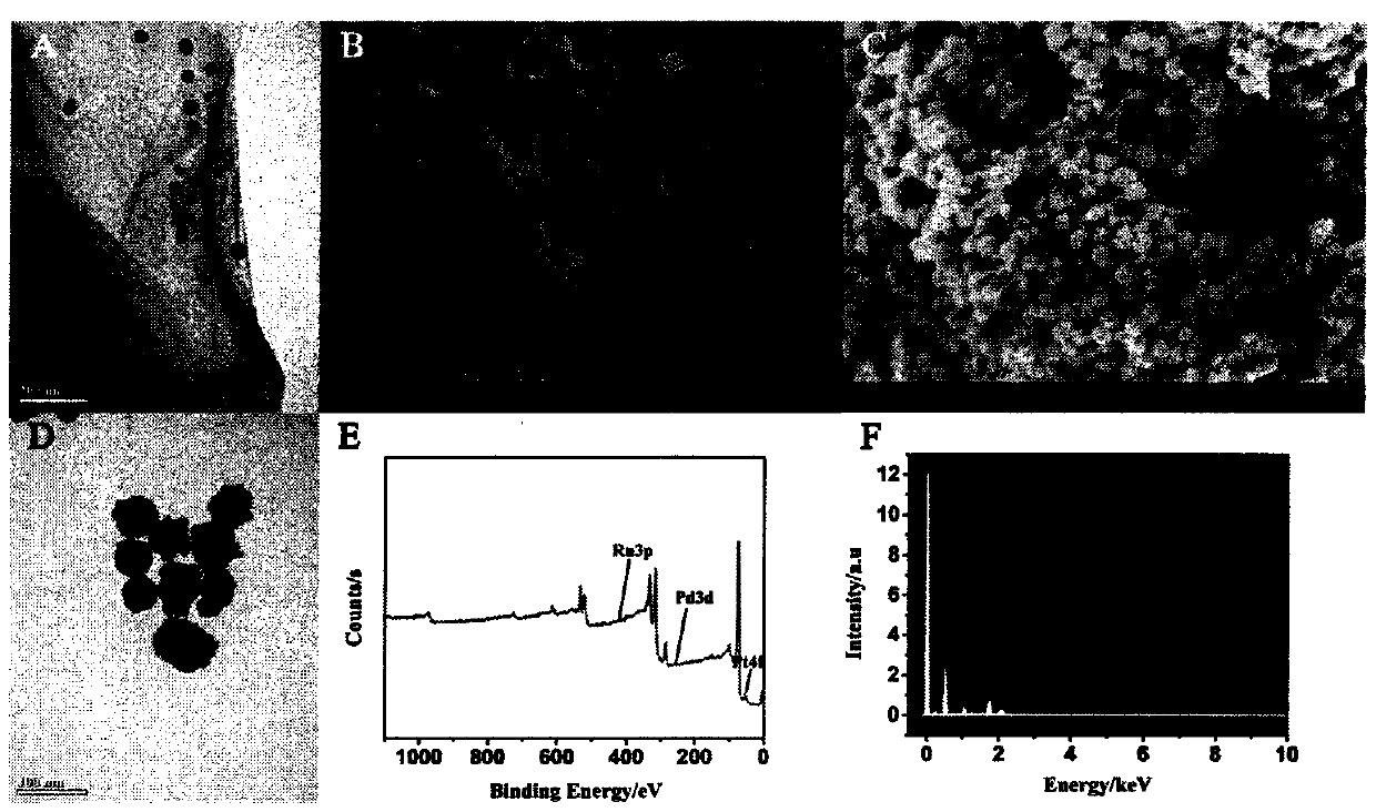 Preparation method of novel electrochemical biosensor for detecting monocyte chemoattractant protein-1