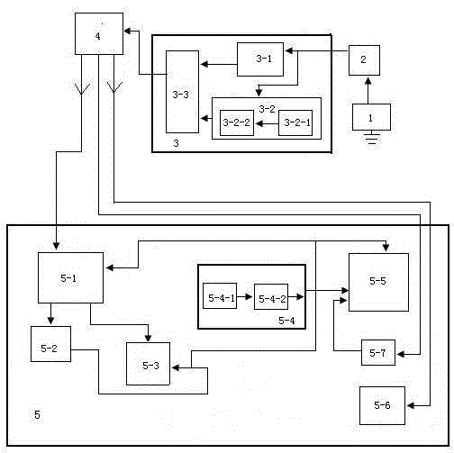 Comprehensive segmental automobile anti-crash protection scheme