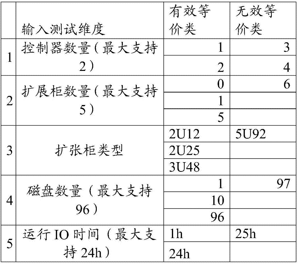 Test case generation method and test case generation device