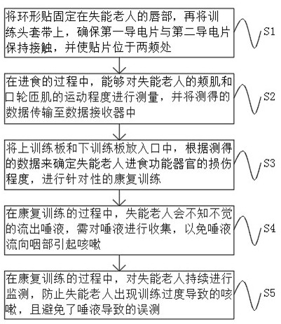 Visual feeding function monitoring and rehabilitation supporting headgear for disabled old people