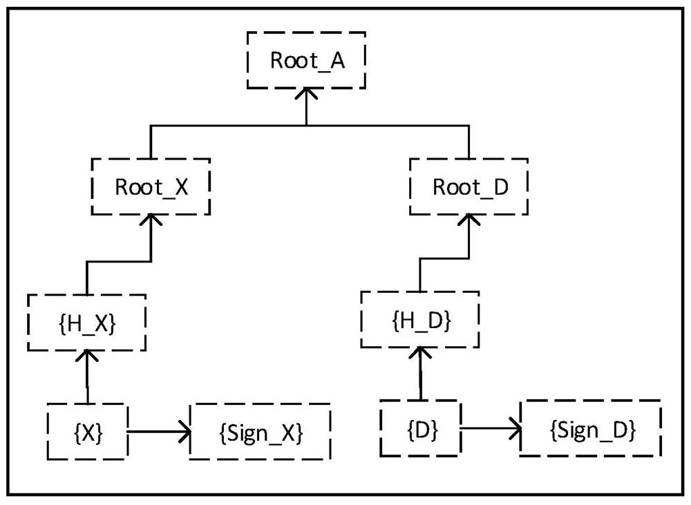 Semantic solidification and derivation method based on public predicate logic