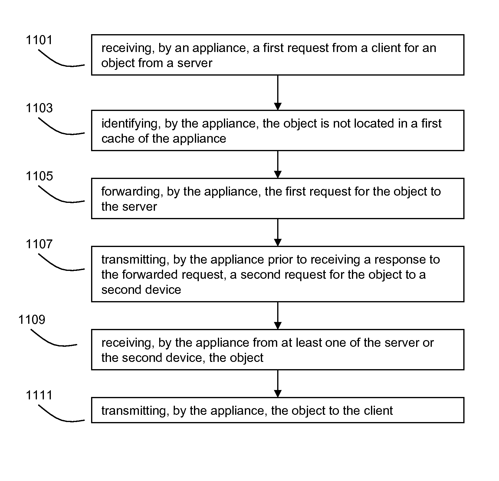 Systems and methods for providing dynamic ad hoc proxy-cache hierarchies