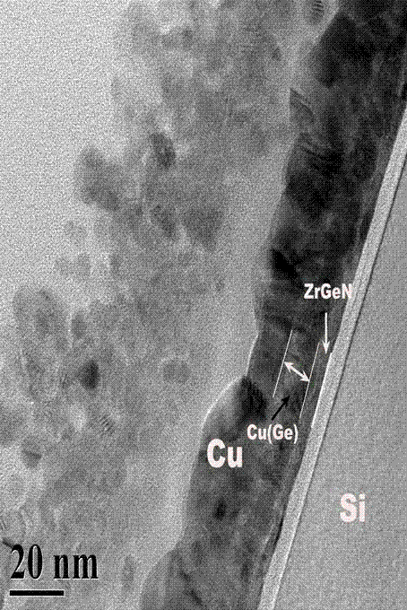 Process for preparing ultrathin gradient ZrGeN/CuGe composite barrier layer with high thermal stability