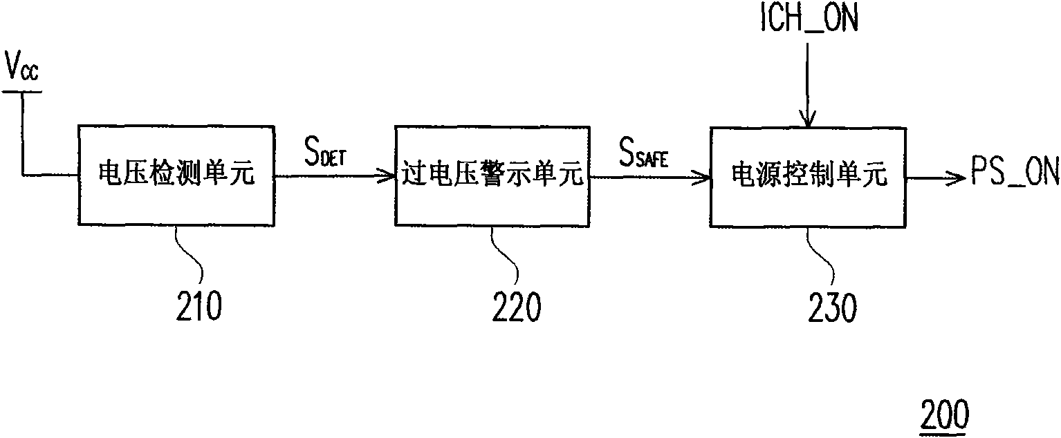 Over-voltage protection device