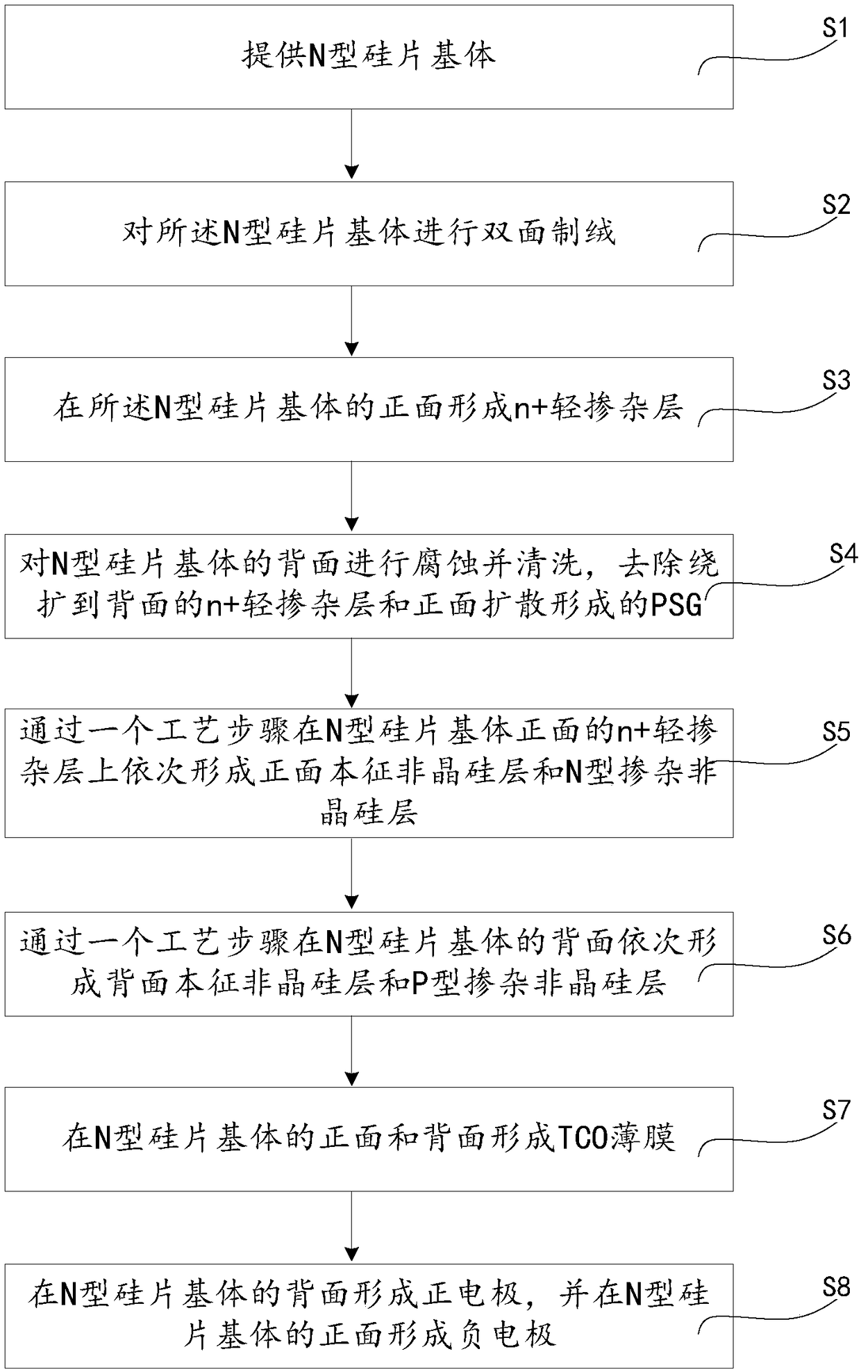 Preparation method of N type heterojunction two-sided solar battery