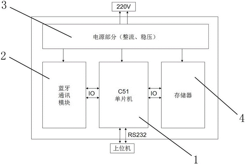 Blind person navigation bluetooth beacon