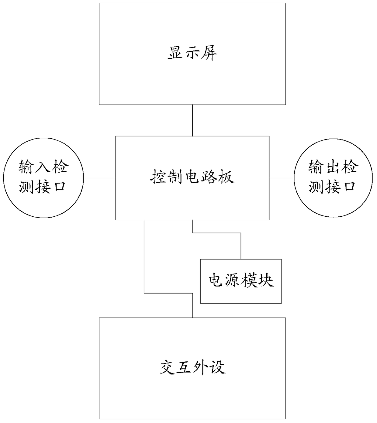 A wire harness detection device and method