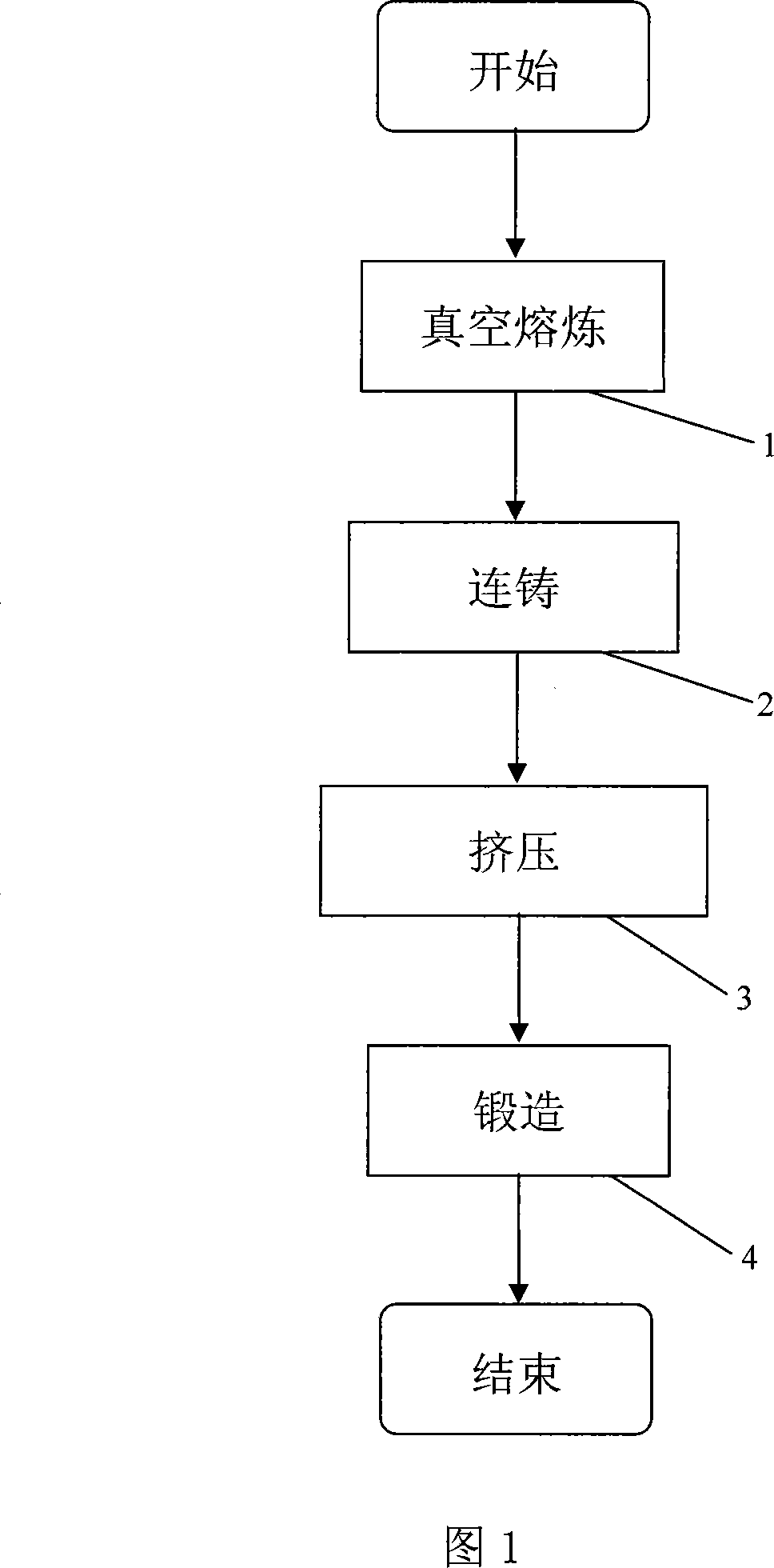 Technique for processing high-strength high-tractility magnesium alloy member