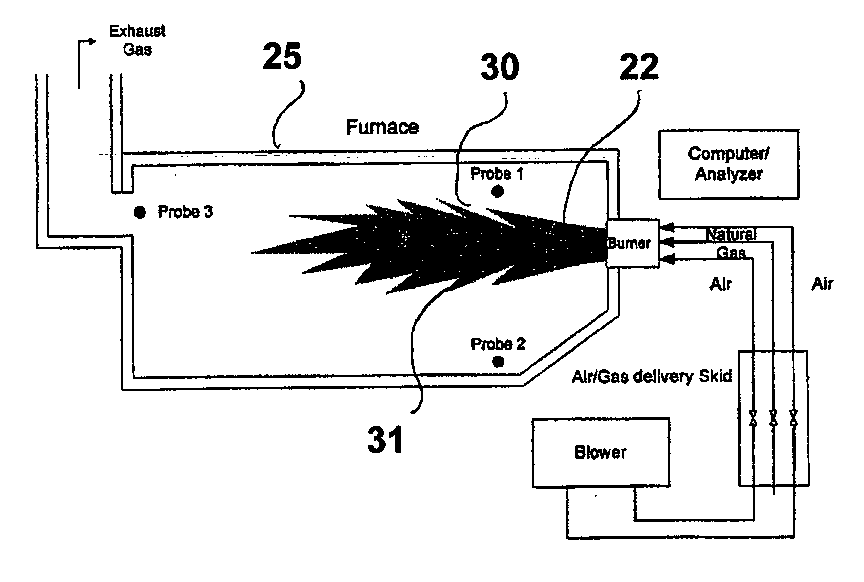 Flex-flame burner and combustion method