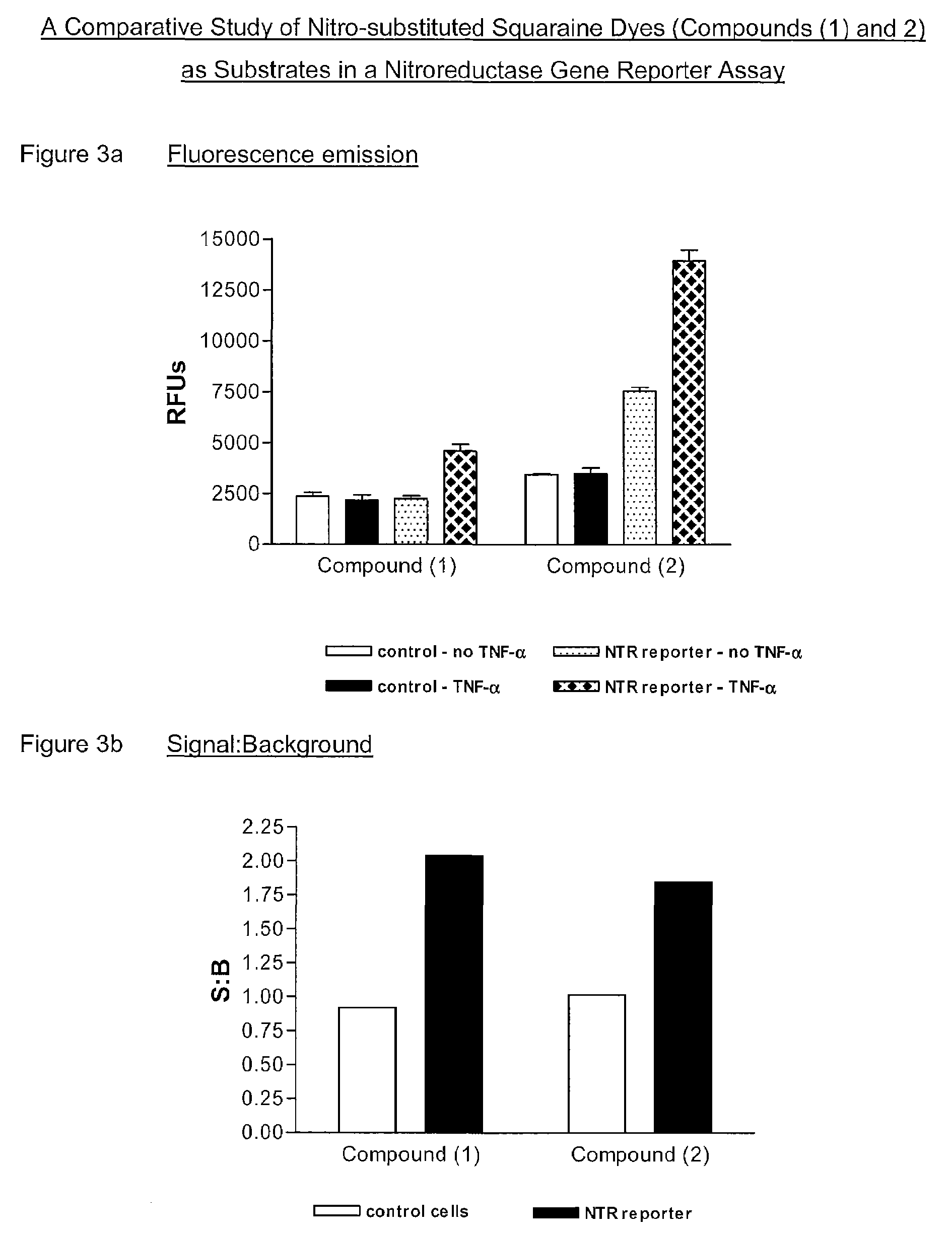 Method and reagent for measuring nitroreductase enzyme activity