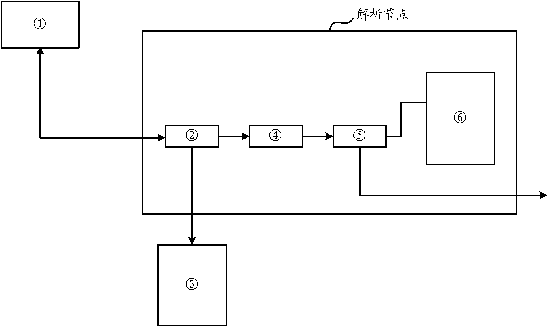 Log parsing method and log parsing node device