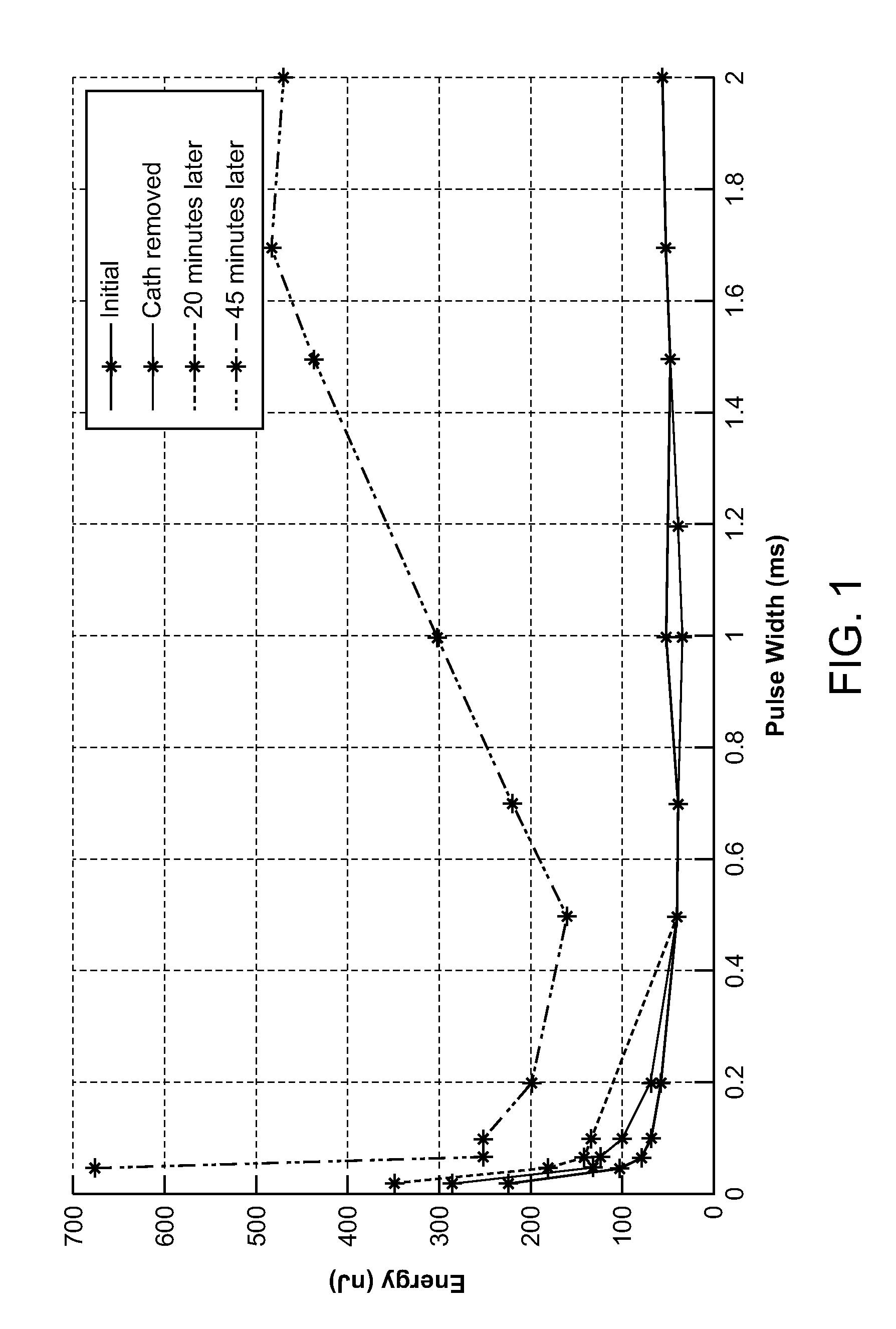 Operation and estimation of output voltage of wireless stimulators