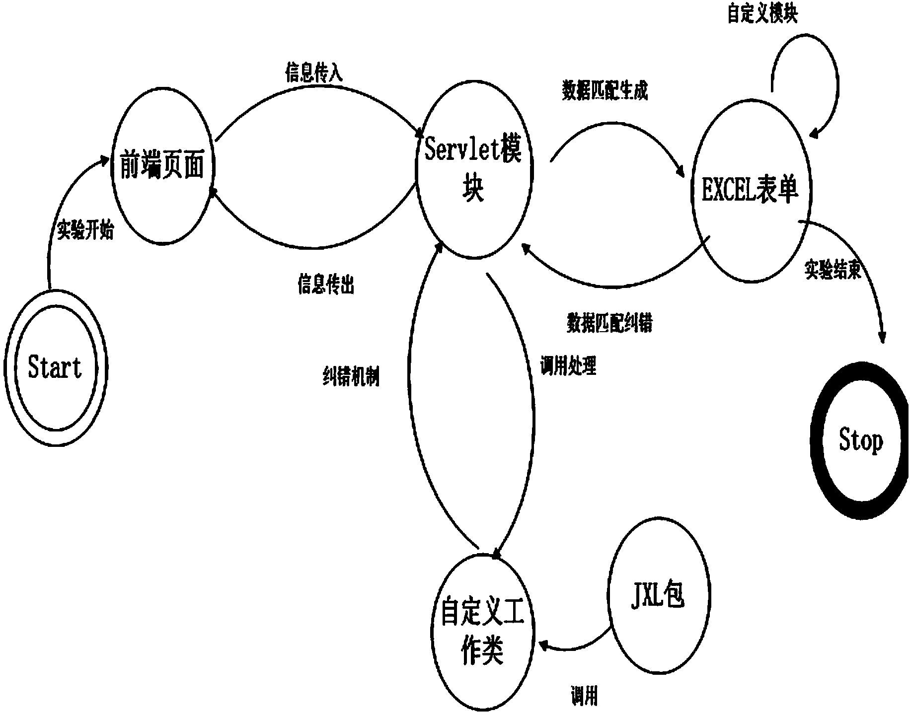 Method for correspondingly matching page elements with Label objects in JXL