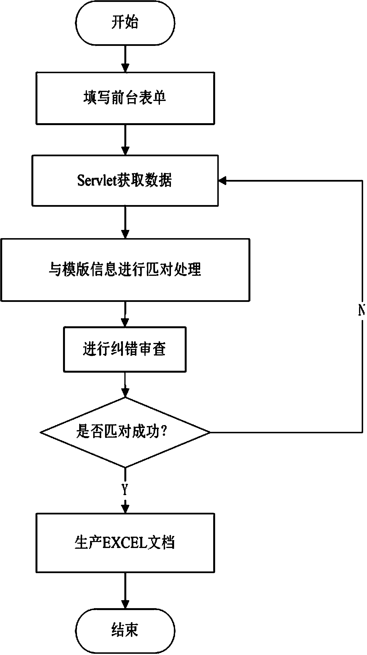 Method for correspondingly matching page elements with Label objects in JXL