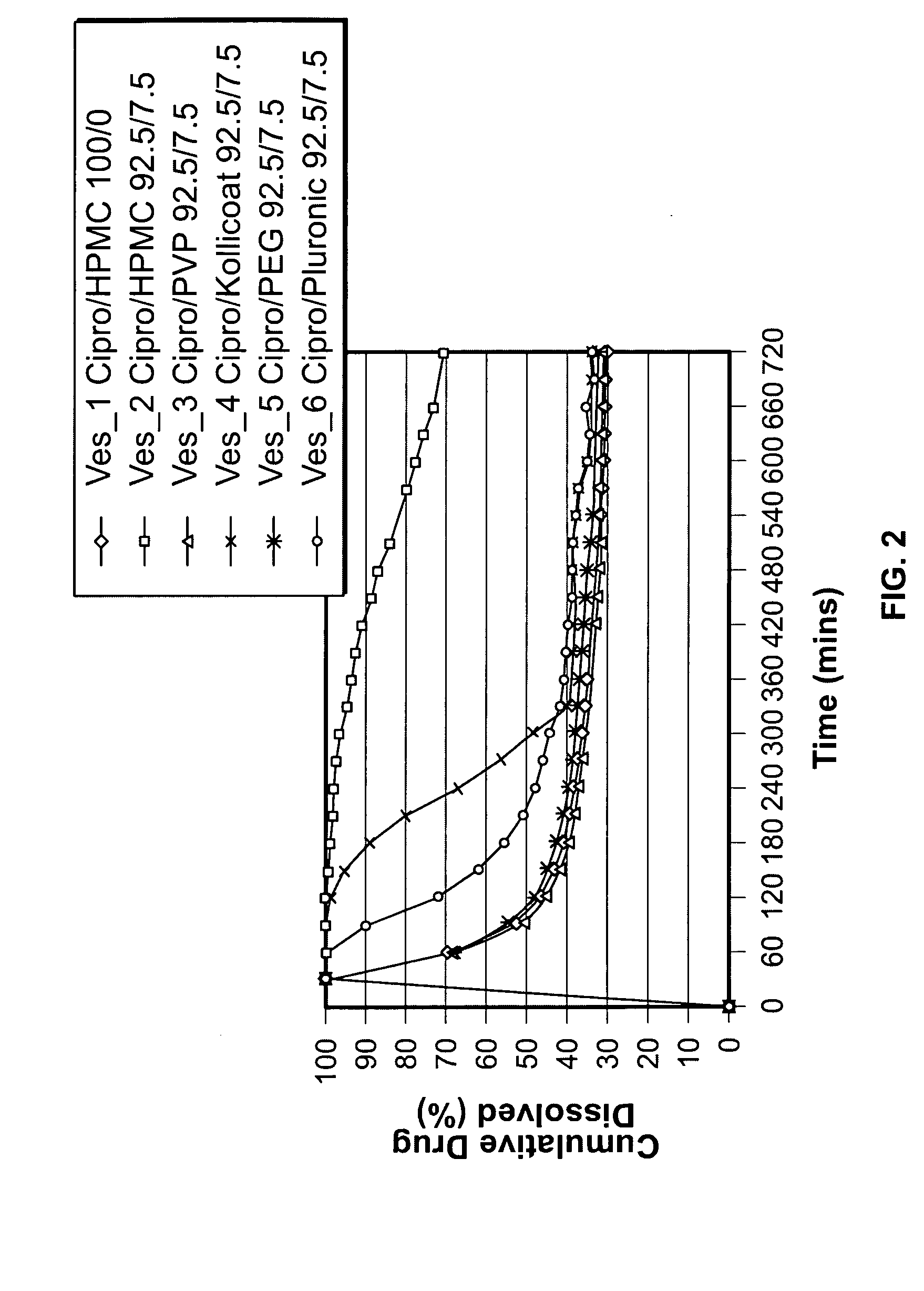 Oral delivery system comprising a drug/polymer complex