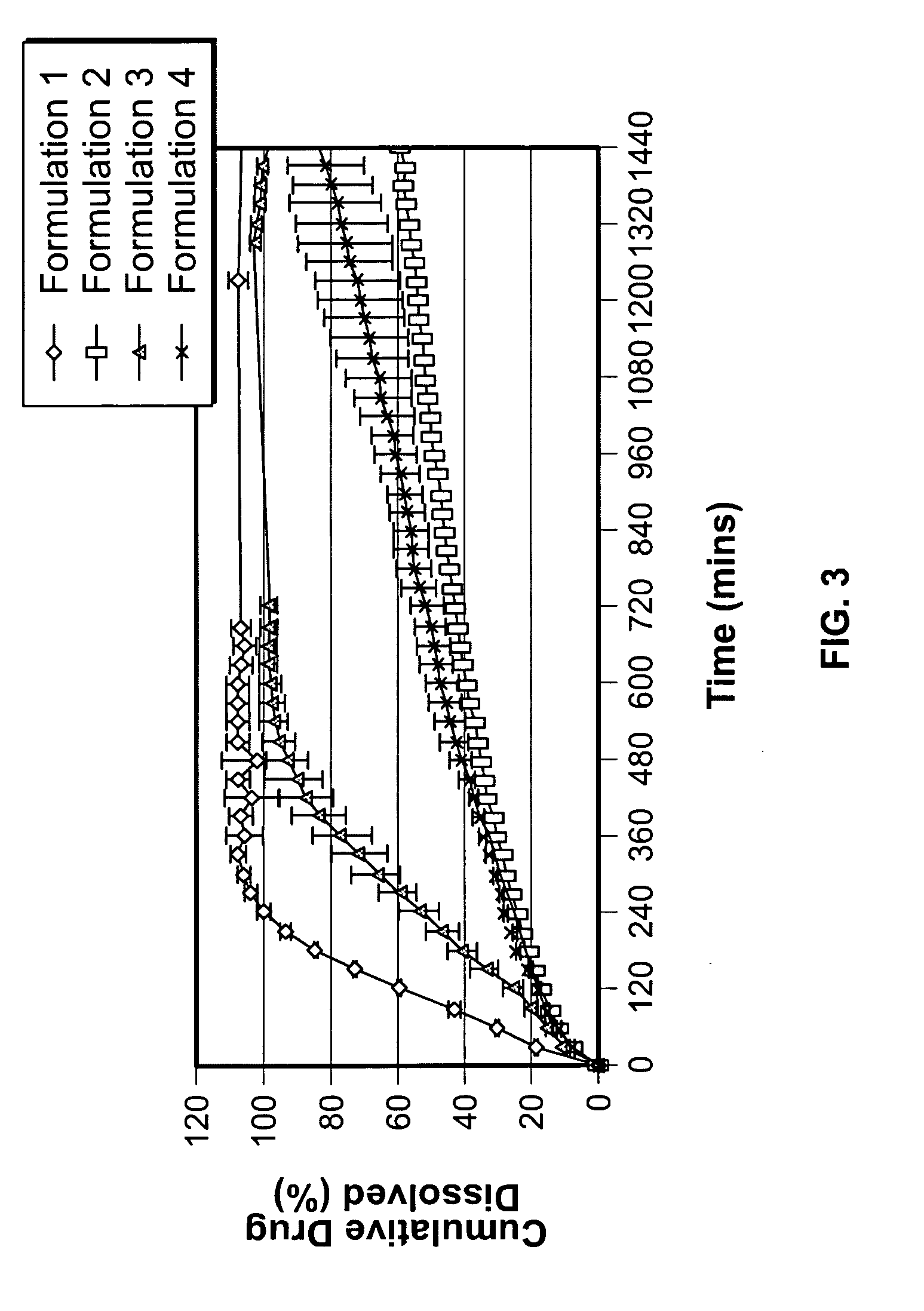 Oral delivery system comprising a drug/polymer complex