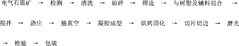 A kind of high negative ion functional tourmaline grain solid surface material and preparation method thereof