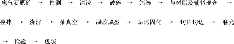 A kind of high negative ion functional tourmaline grain solid surface material and preparation method thereof