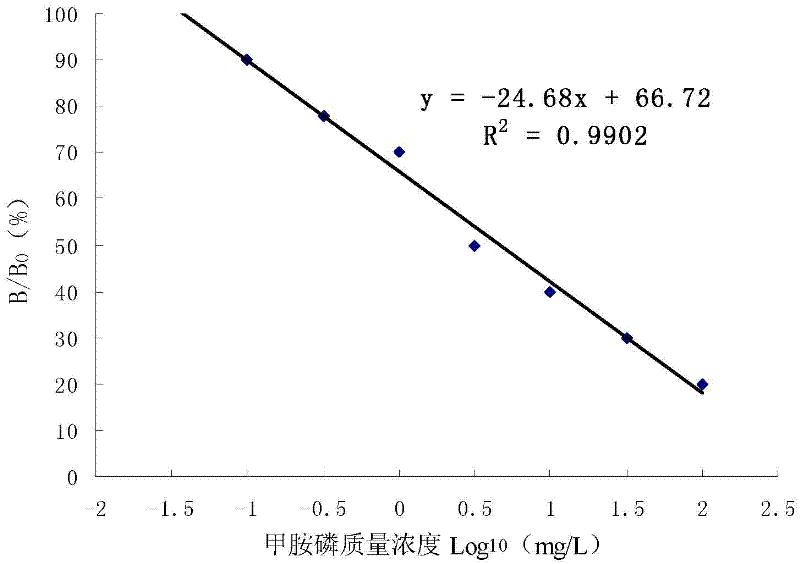 Bifidobacterium breve and detection method of methamidopho pesticide residue in foodstuff