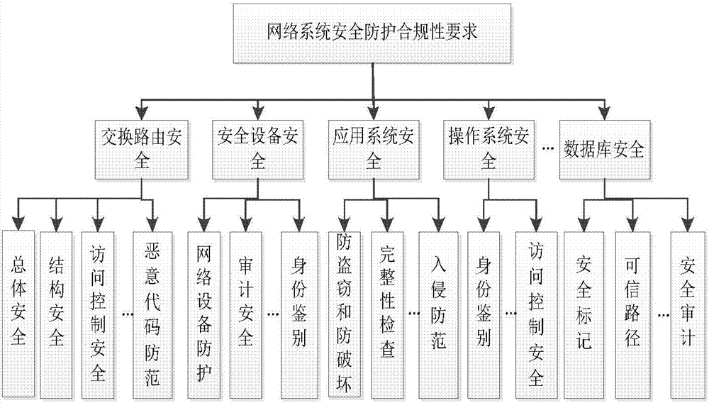 Network threat situation evaluation method and device