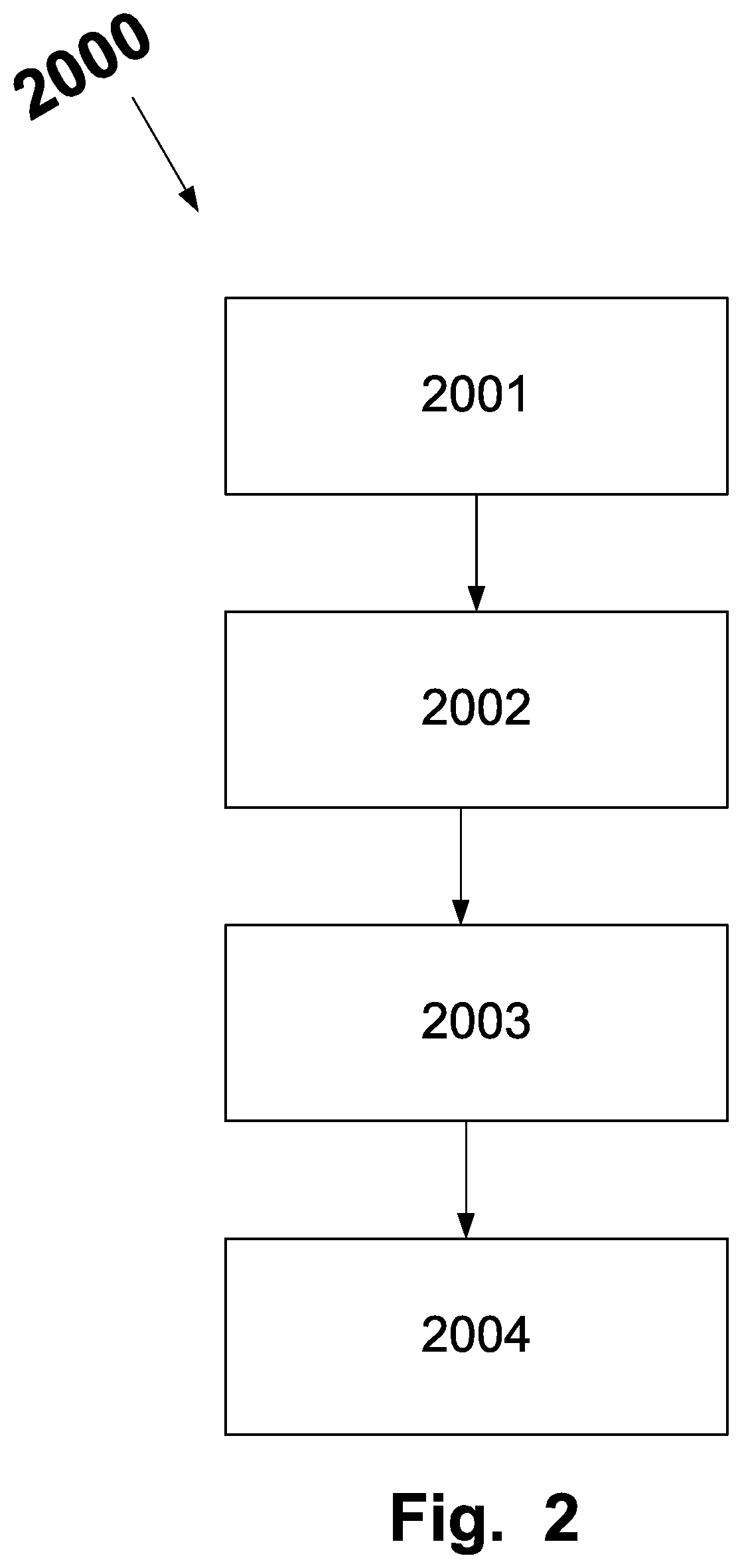 A method of analysing a sample for at least one analyte