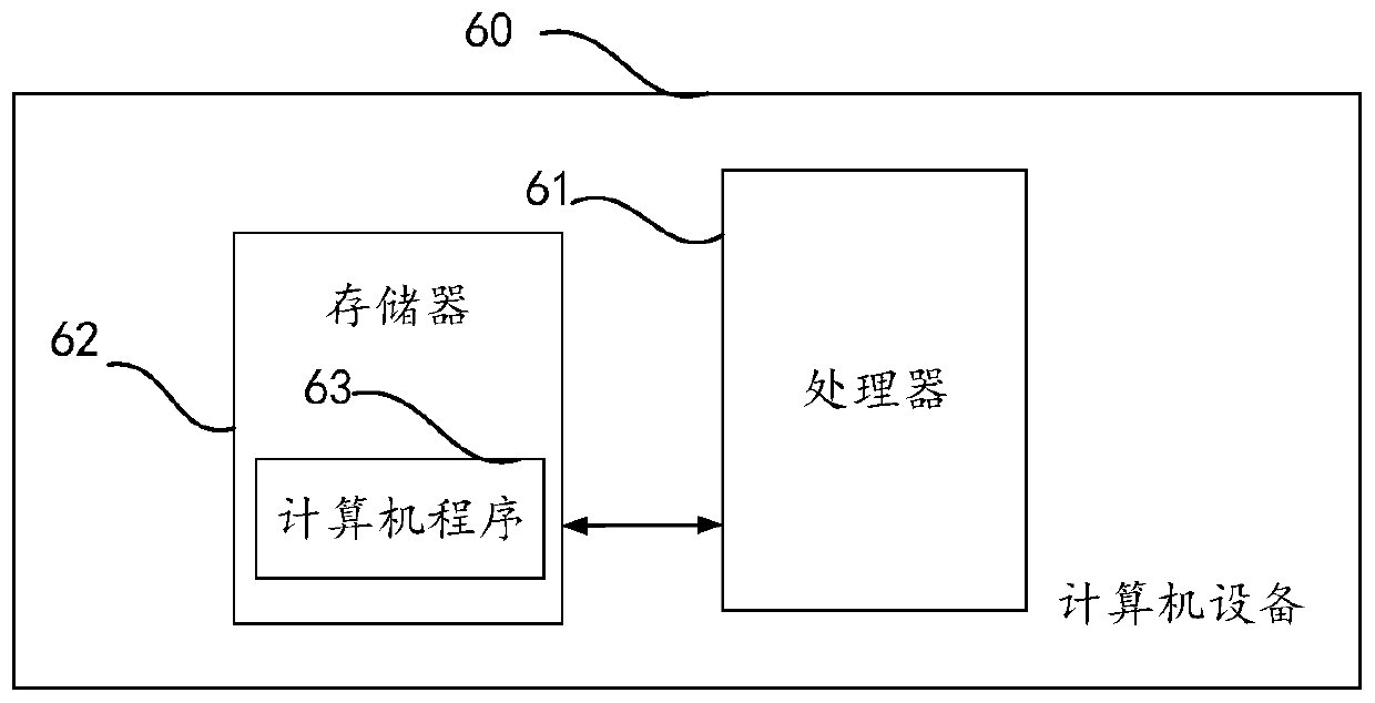 Page conversion rate calculation method and device, computer device and storage medium