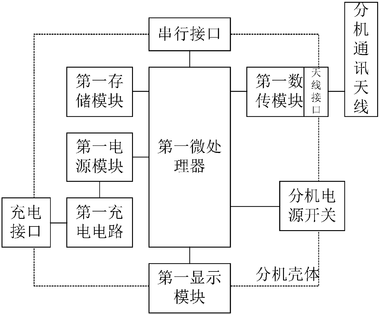 Fire building detection warning system and method based on laser overall meters