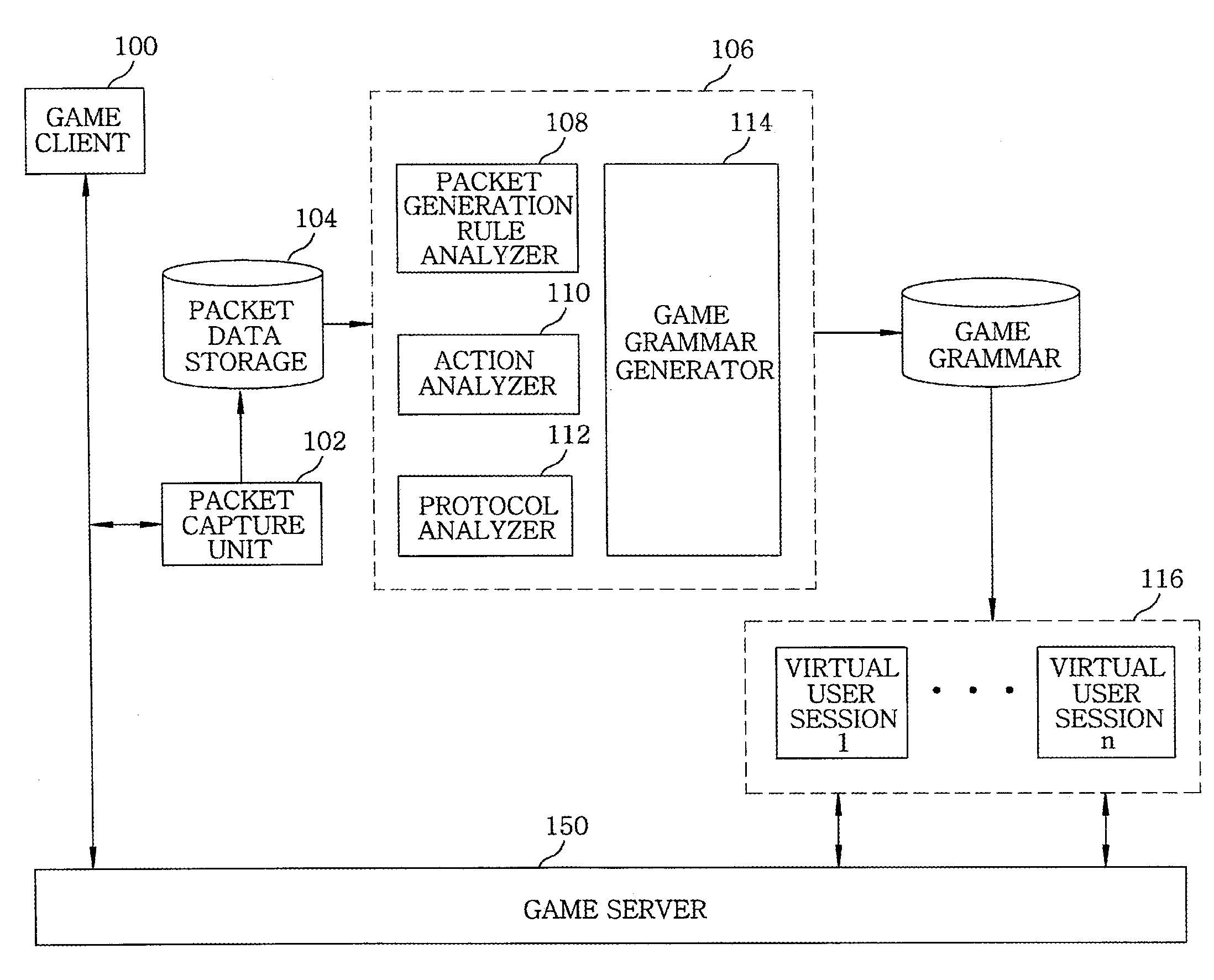 Game grammar-based packet capture and analysis apparatus and method for conducting game test