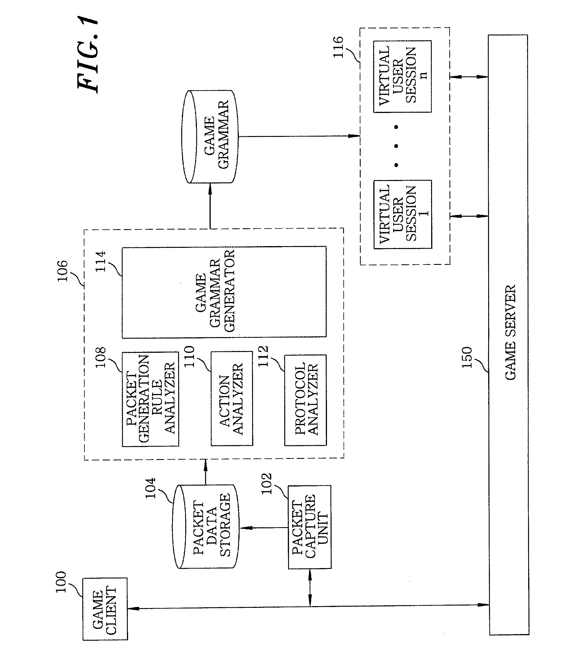 Game grammar-based packet capture and analysis apparatus and method for conducting game test