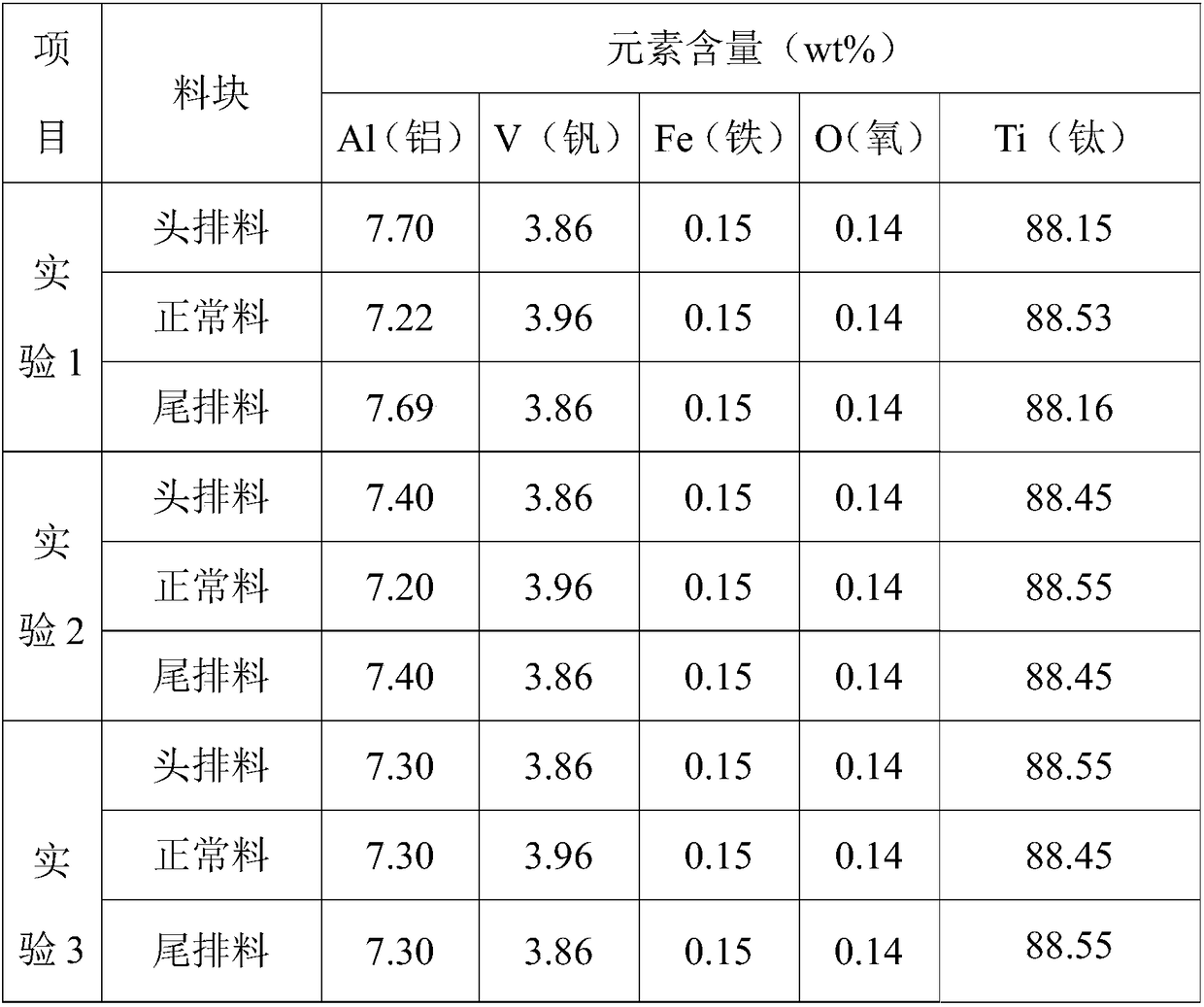 Method for improving uniformity of Al element in TC4 titanium alloy