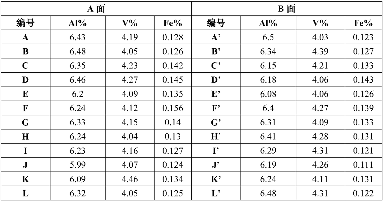 Method for improving uniformity of Al element in TC4 titanium alloy