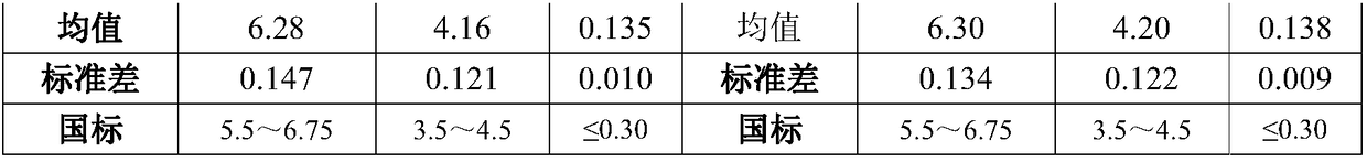 Method for improving uniformity of Al element in TC4 titanium alloy