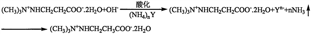 An improved method for the preparation of 3-(2,2,2-trimethylhydrazine) propionate dihydrate