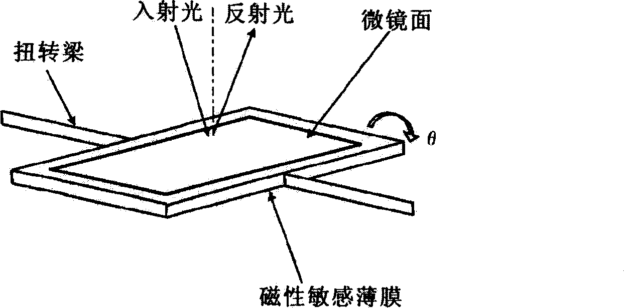 MEMS micro high sensitivity magnetic field sensor and manufacturing method