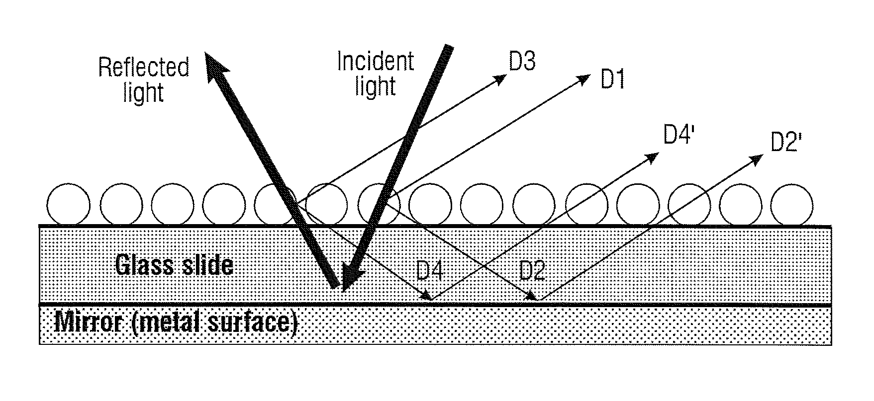 Methods for making and compositions of two dimensional particle arrays