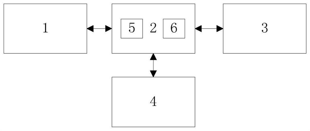 Vaccine management method and system based on electronic supervision code