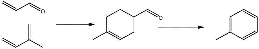 Method for synthesis of toluene from 4-methyl-3-cyclohexene-1-carbaldehyde