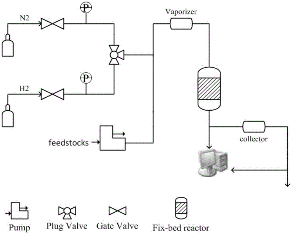 Method for synthesis of toluene from 4-methyl-3-cyclohexene-1-carbaldehyde