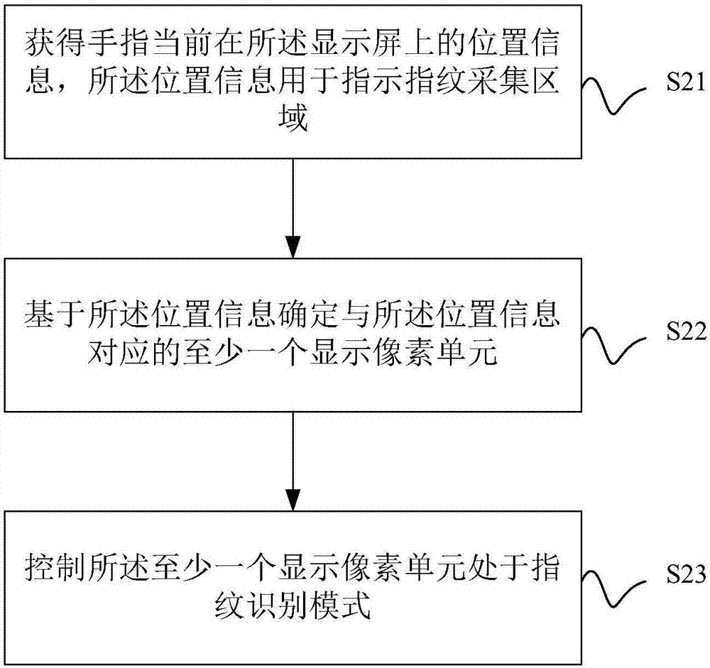 Fingerprint detection method and electronic device