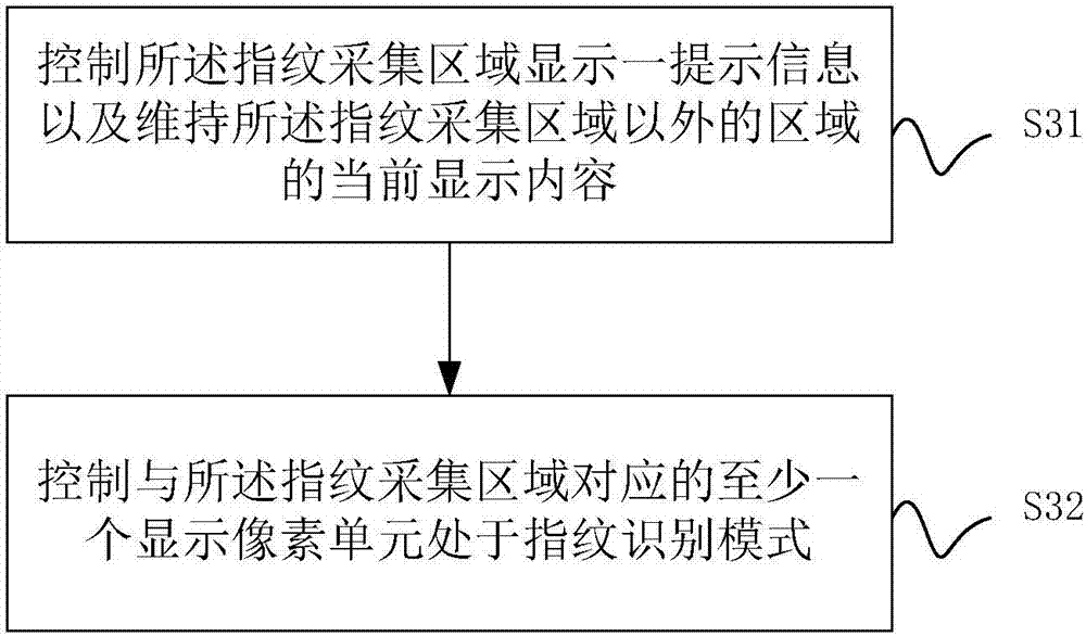 Fingerprint detection method and electronic device