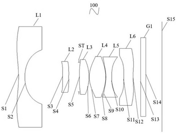 optical lens