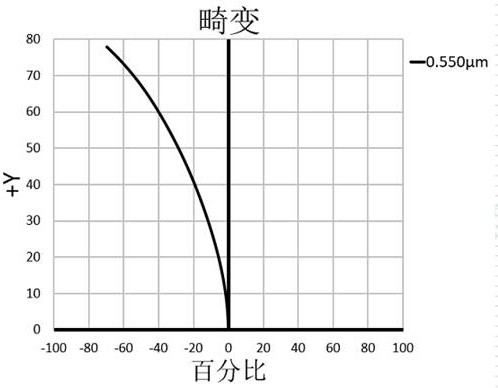 optical lens